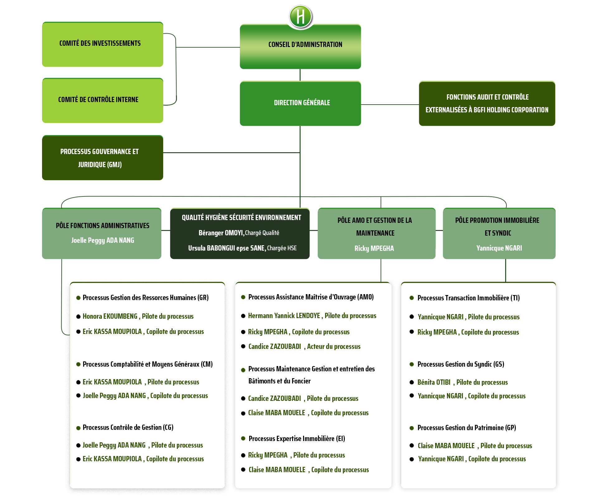 Organigramme-hedenia